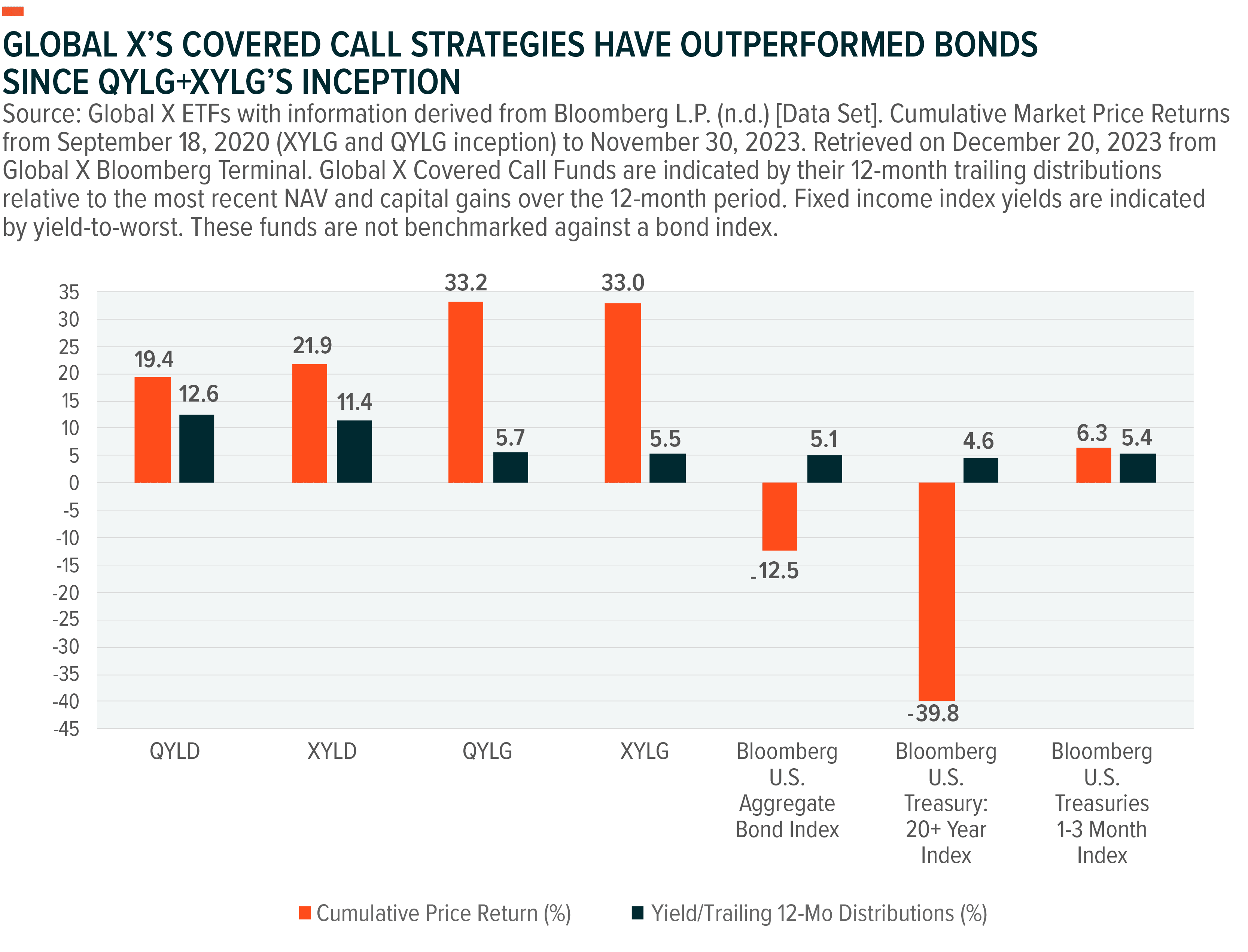 240103 - Enhancing Retirement Portfolios_03.png